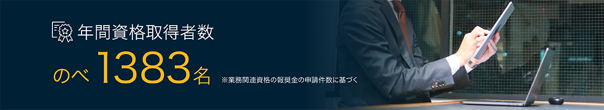 年間資格取得者数　のべ1383名