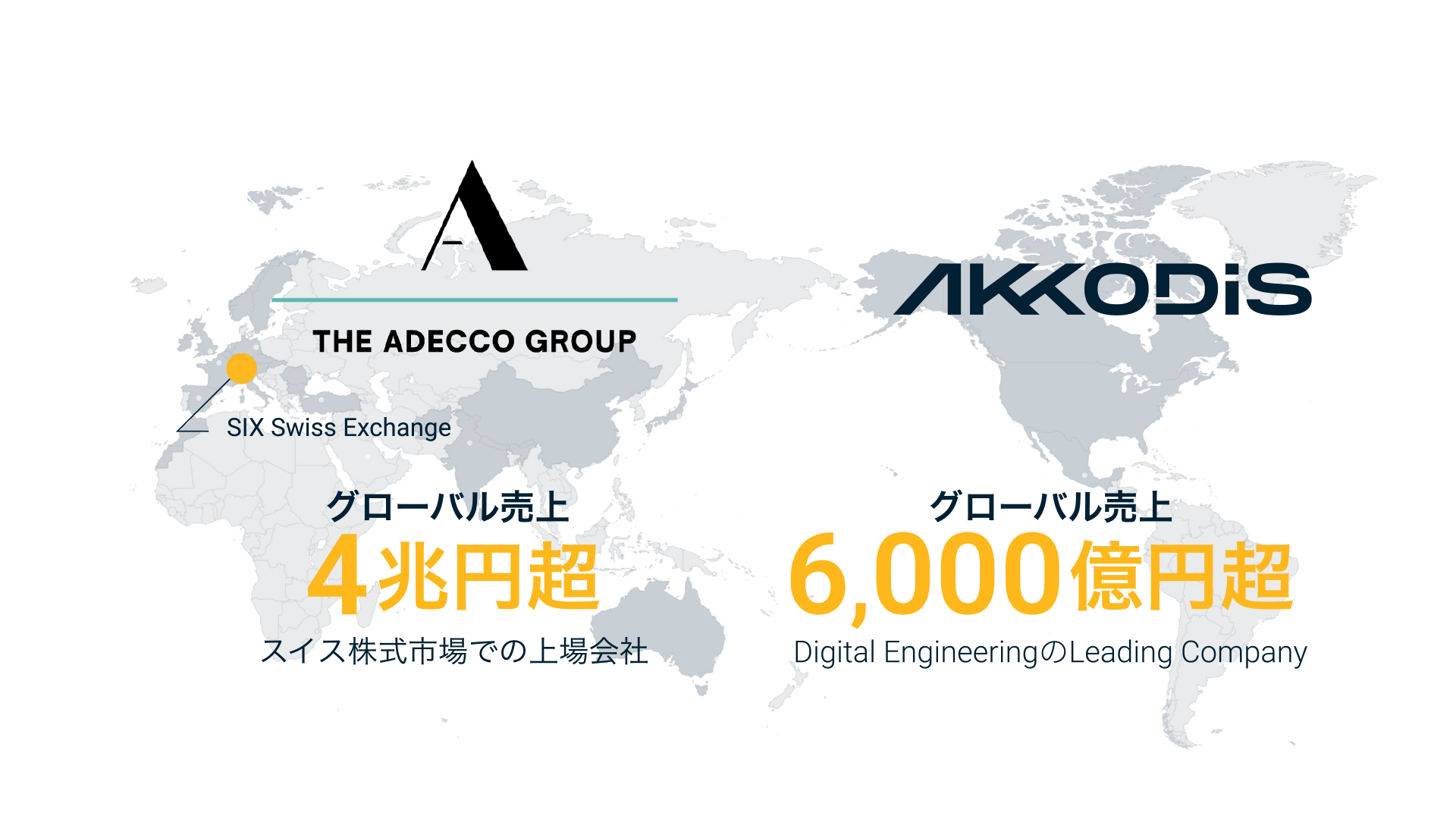 Adecco GroupとAKKODiSのグローバル売上規模(Adecco Group:4兆円超、AKKODiS:6,000億円超)