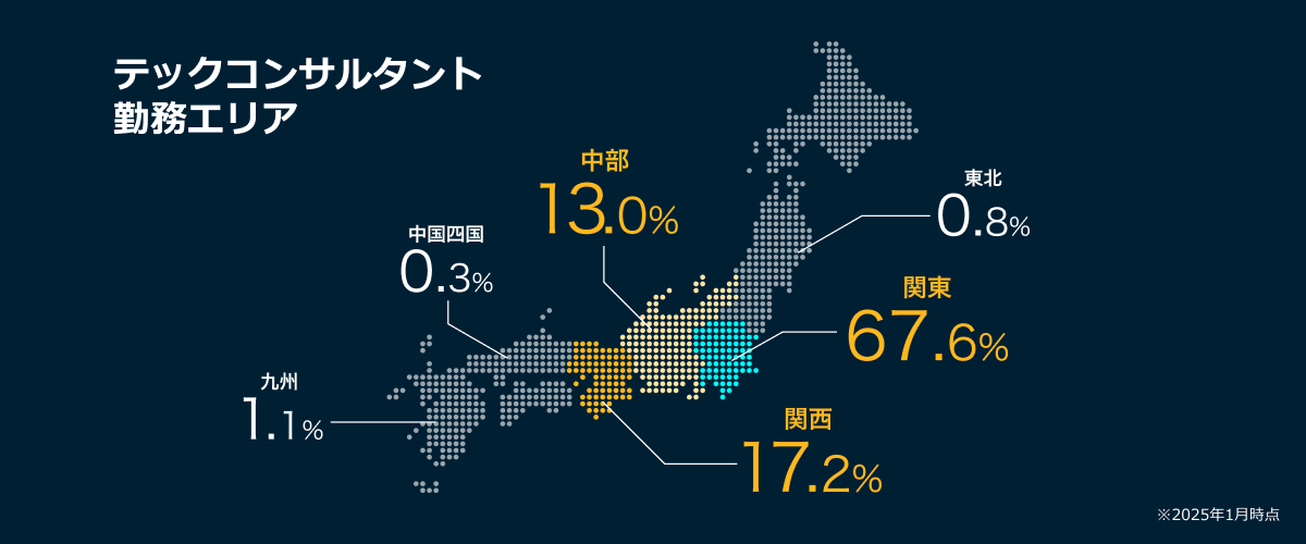 テックコンサルタントの勤務エリア