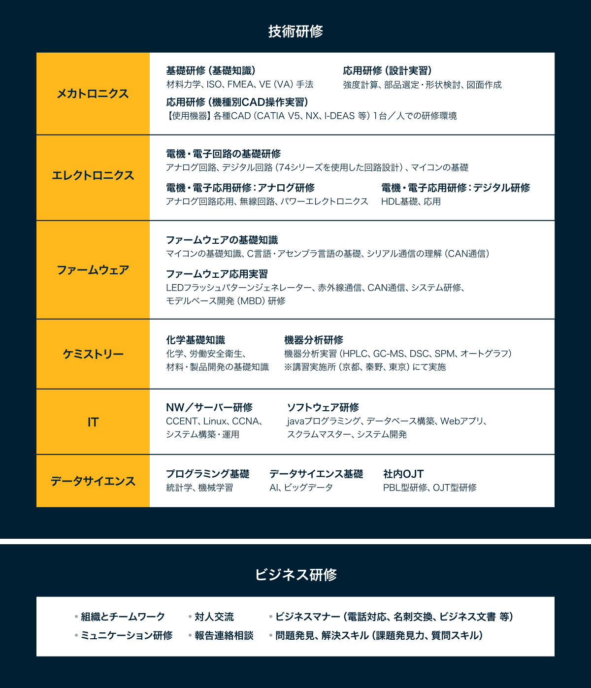 新卒社員向け研修