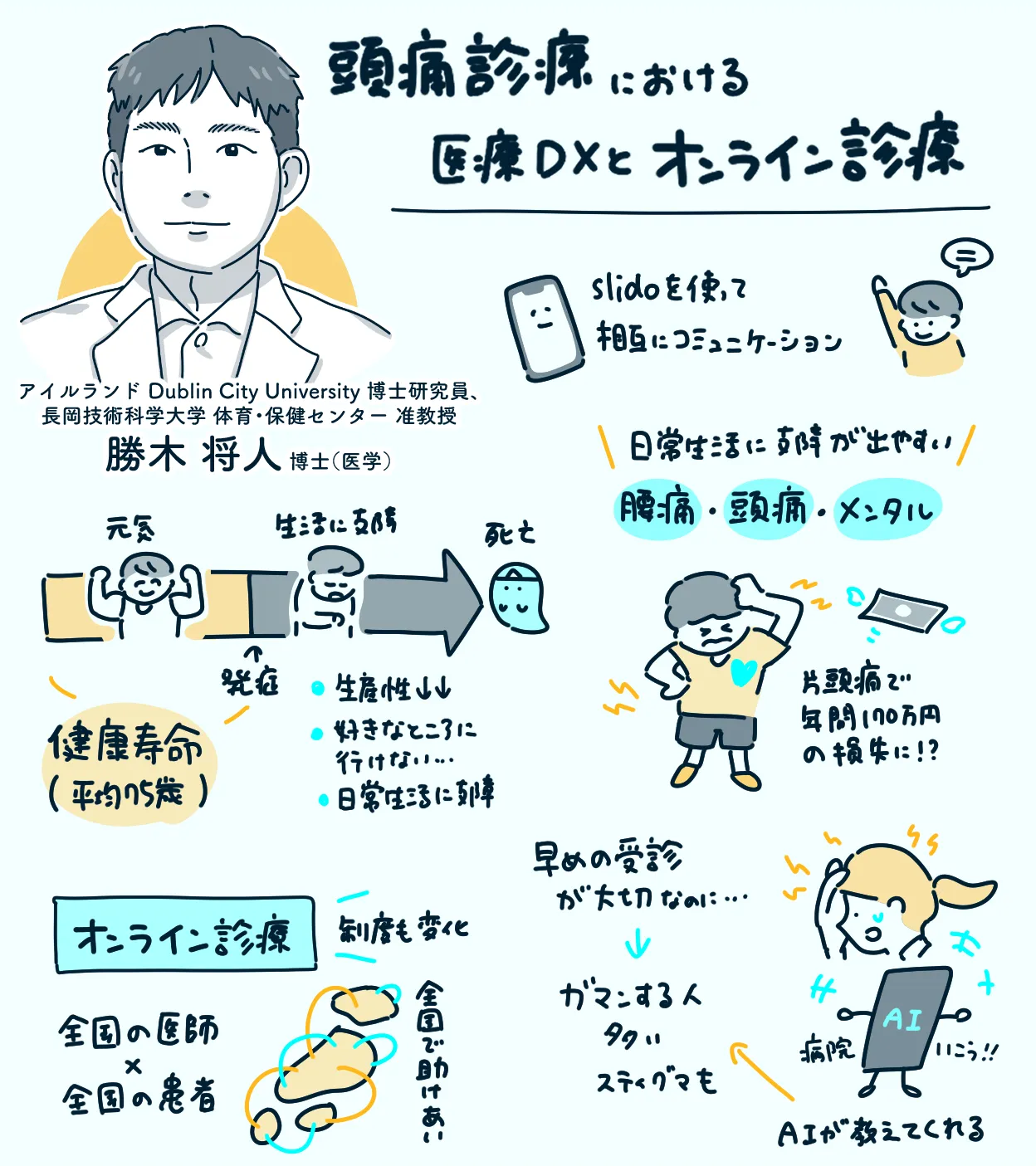 【頭痛診療における医療DXとオンライン診療】－人工知能、オンライン診療、アプリによるモニタリングや研究－