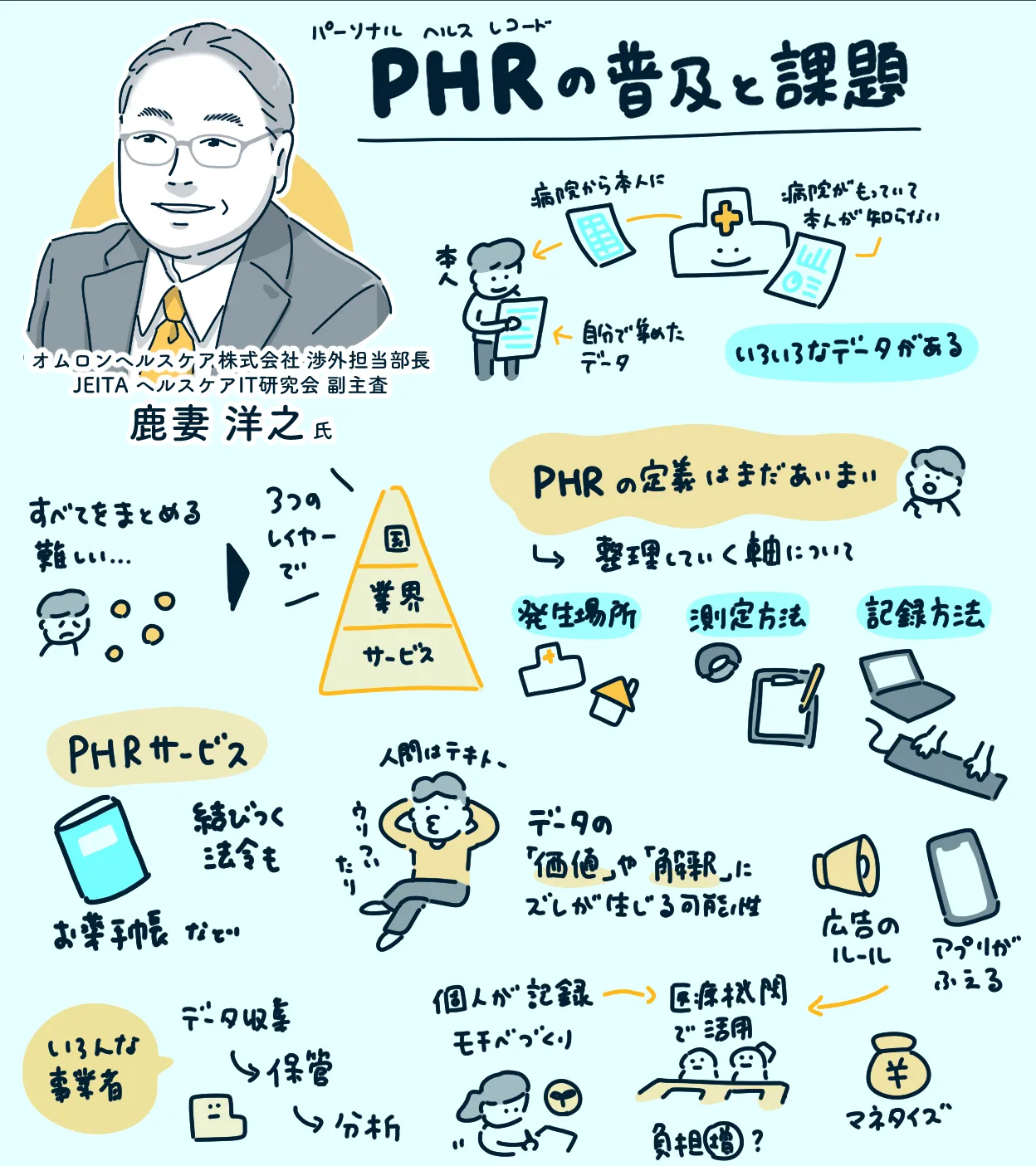 【PHRの普及と課題】 - 多様な健康関連データの利活用に向けた課題と方向性について　-