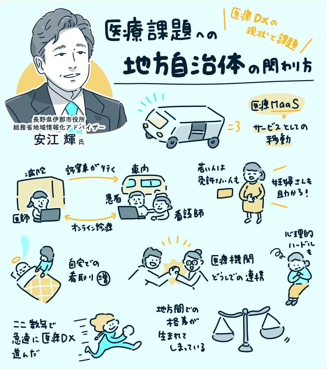 【医療課題への地方自治体の関わり方】　～医療 DXの現状と課題～