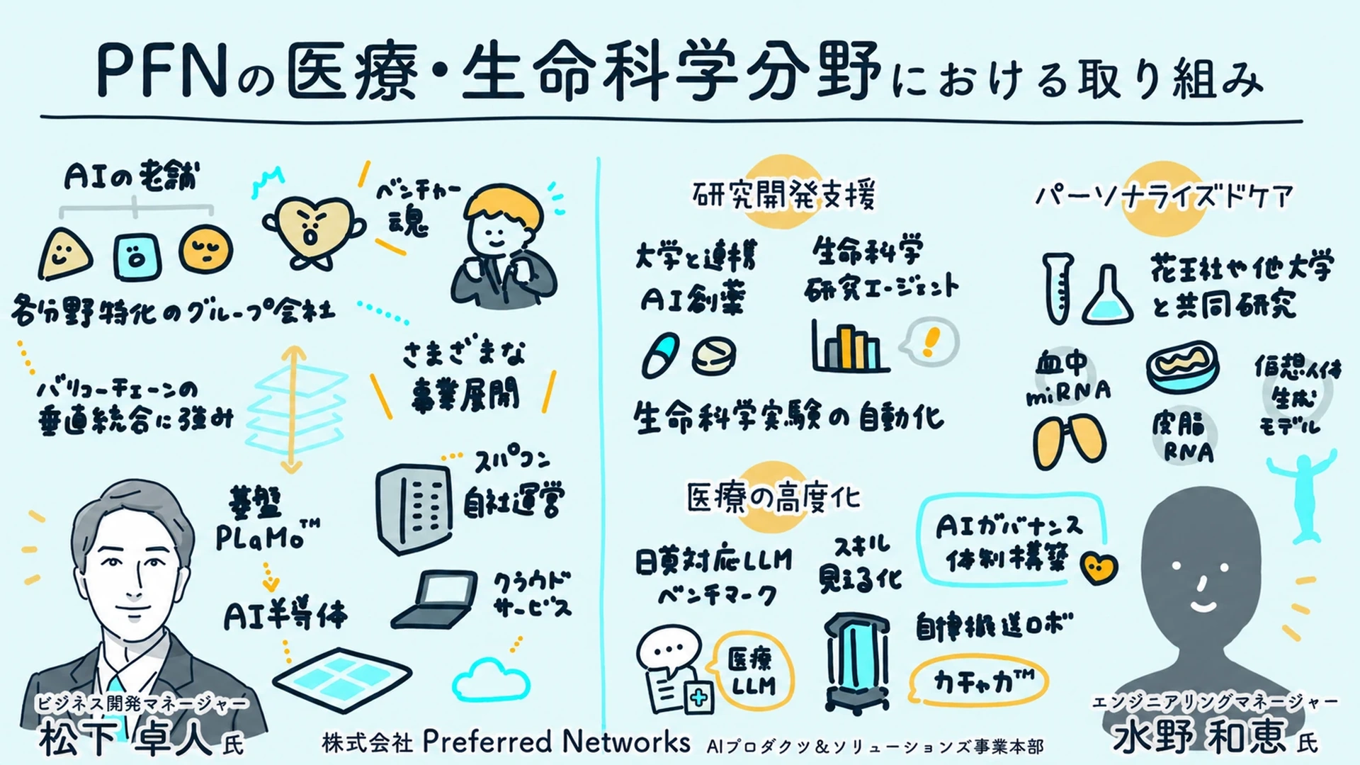 PFNの医療・生命科学分野における取り組み