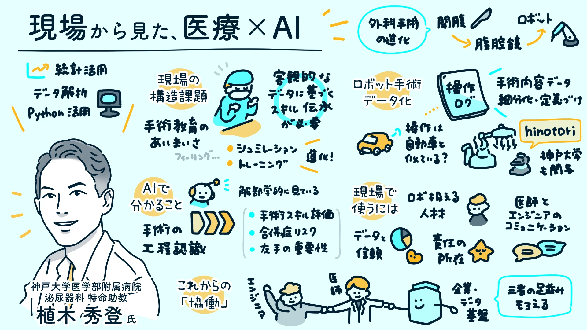 現場から見た、医療×AI