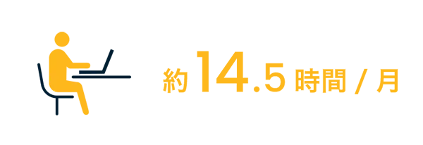 約14.5時間/月