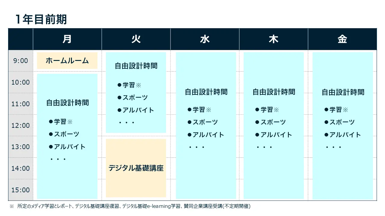 週間スケジュール(1年目前期)