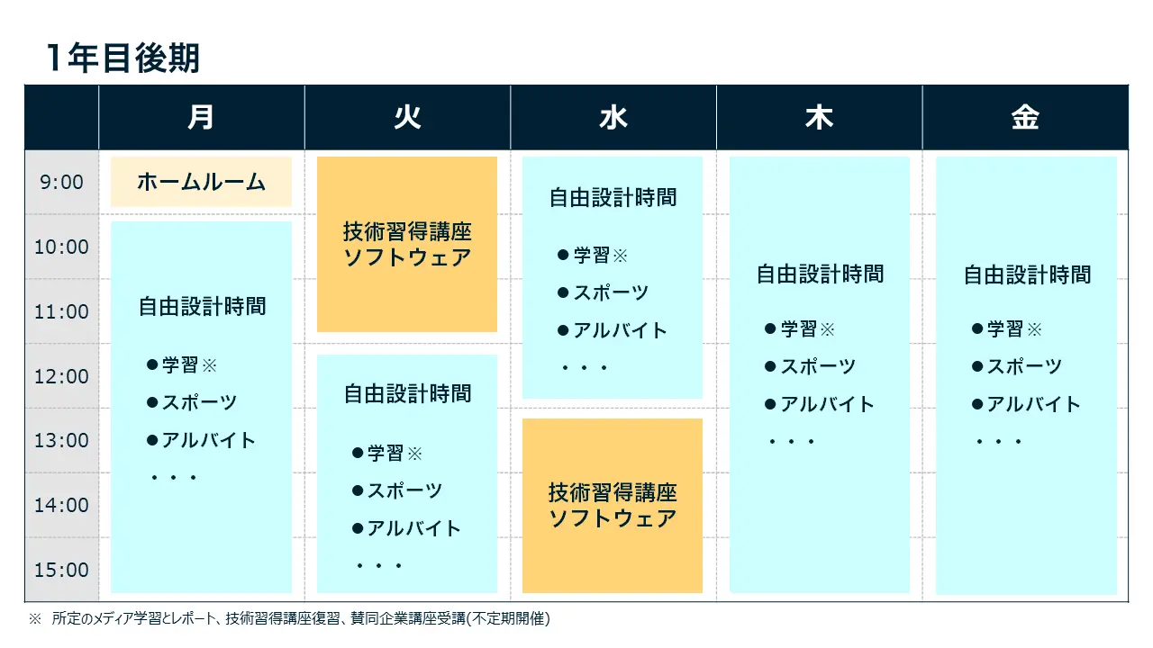 週間スケジュール(1年目後期)