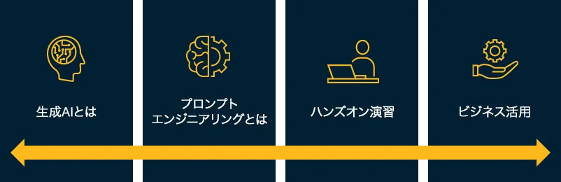 Copilot for Microsoft 365の活用・定着を支援し、業務効率化や生産性向上を推進します