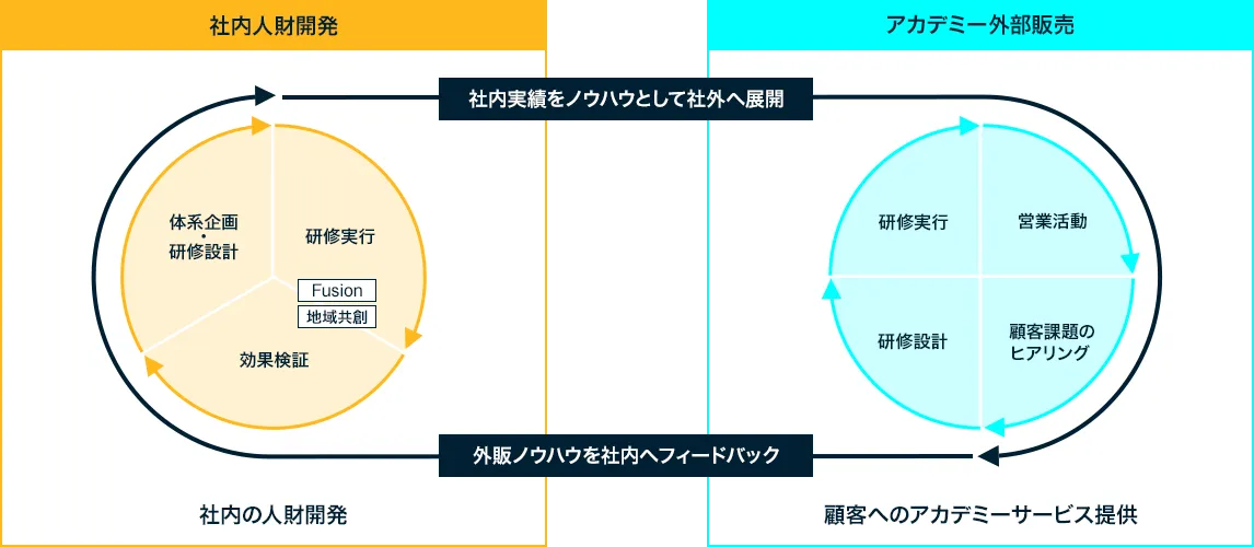 AKKODiSの人財開発