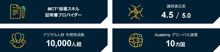 AKKODiSの研修サービスが選ばれる理由