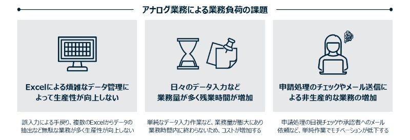 クラウドリフト for Microsoft Azureで解決できる課題