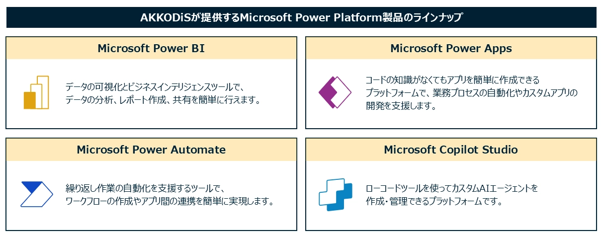 Microsoft製品ラインナップ