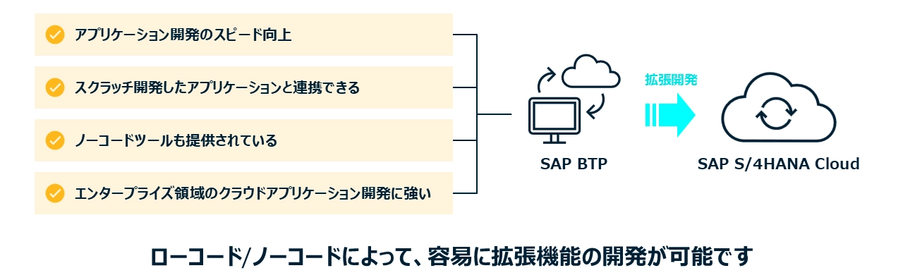 ルーティンワークの自動化によるコスト削減と生産性向上、AIを使用したデータ分析による迅速な意思決定、AIを活用した新しいアイデアの創出やサービス開発、従業員のAI活用スキル向上におけるデジタル化の推進、AIによる早期異常検知や予兆管理で事故や故障を未然に防止