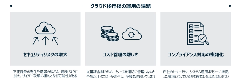 クラウドリフト for Microsoft Azureで解決できる課題