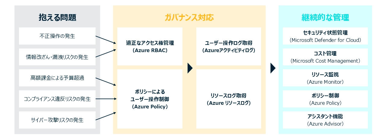 ビジネスアプリケーション for Microsoft Power Platformとは