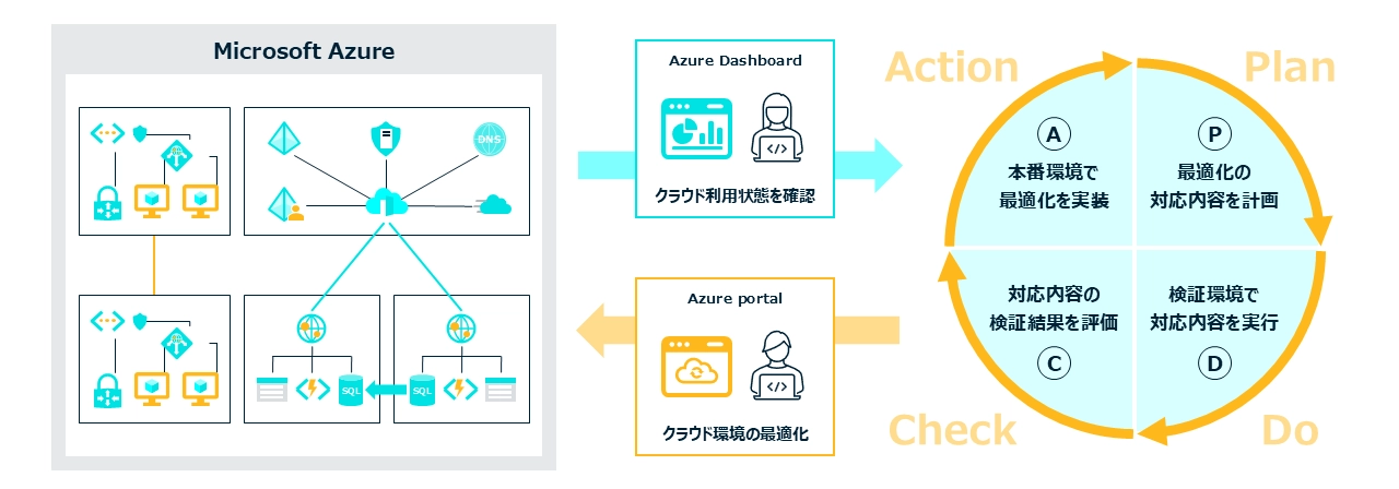 Microsoft製品ラインナップ