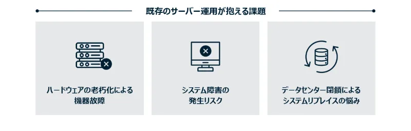 クラウドリフト for Microsoft Azureで解決できる課題
