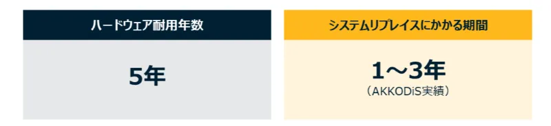 クラウドリフト for Microsoft Azureで解決できる課題
