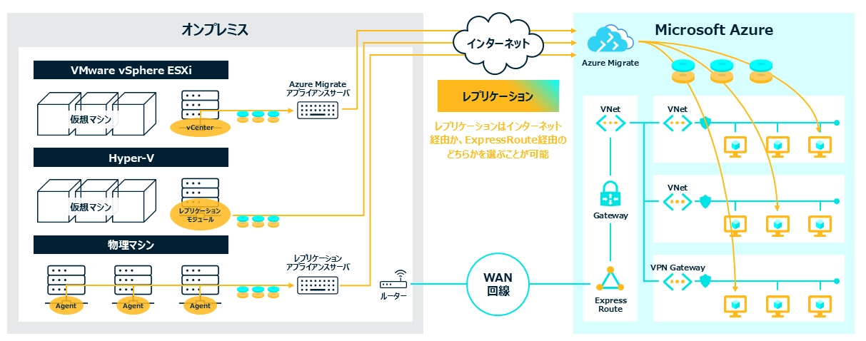 AKKODiSによるAIトランスフォーメーションは、守り・進化・攻めの3段階で企業に変革をもたらします　「守り（堅実なAI）」最も多く導入・生産性改善：生成AI単体の導入、RPA導入による業務自動化、生産性向上のサポート　「進化」競争優位性：ベストプラクティスなコスト管理、最適なセキュリティ、ガバナンス、ACoE組成（AI統制の仕組、ルール化）　「攻め（加速的なAI）」ビジネスモデル転換：マルチモーダルAIの導入、AIエージェントの導入、AIドリブンによる業務自律化