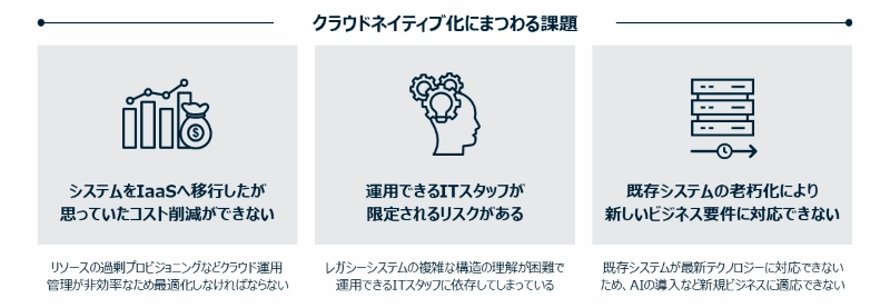 クラウドリフト for Microsoft Azureで解決できる課題