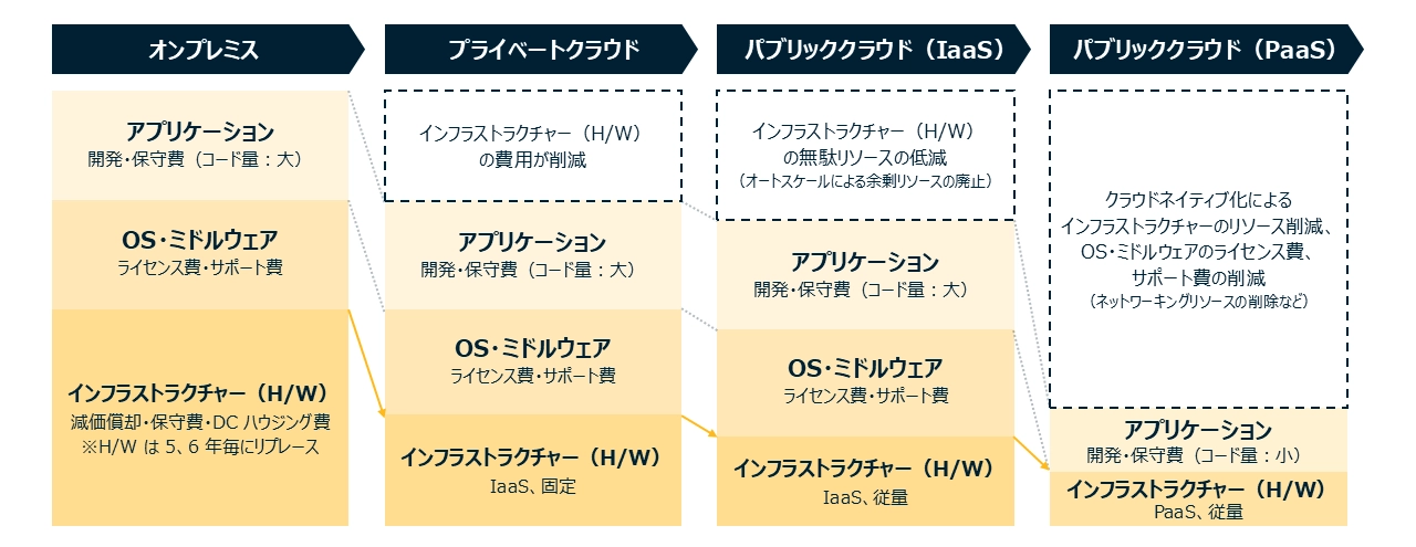 ルーティンワークの自動化によるコスト削減と生産性向上、AIを使用したデータ分析による迅速な意思決定、AIを活用した新しいアイデアの創出やサービス開発、従業員のAI活用スキル向上におけるデジタル化の推進、AIによる早期異常検知や予兆管理で事故や故障を未然に防止