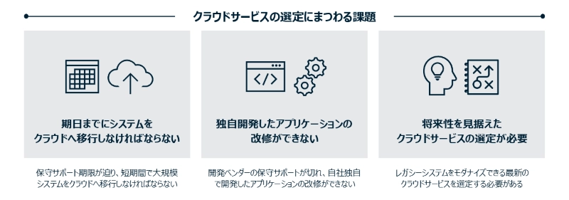 クラウドリフト for Microsoft Azureで解決できる課題