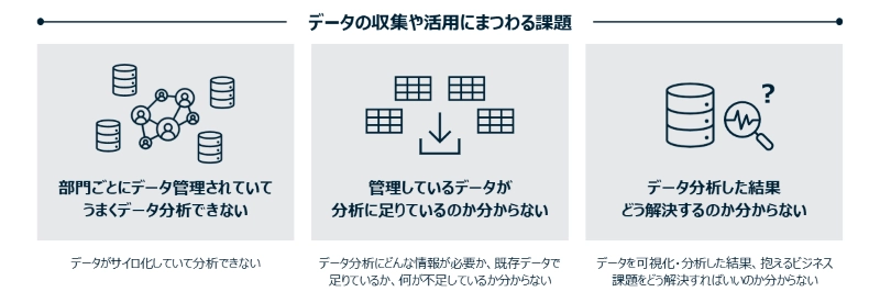 クラウドリフト for Microsoft Azureで解決できる課題