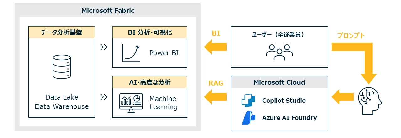 ビジネスアプリケーション for Microsoft Power Platformとは