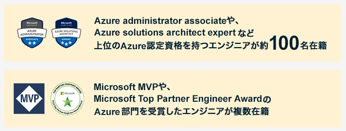 Azure認定資格取得者が多数在籍