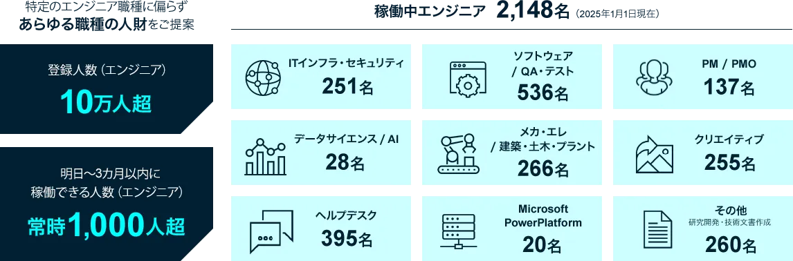 タレントサービスの特長