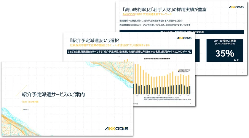 紹介予定派遣サービス