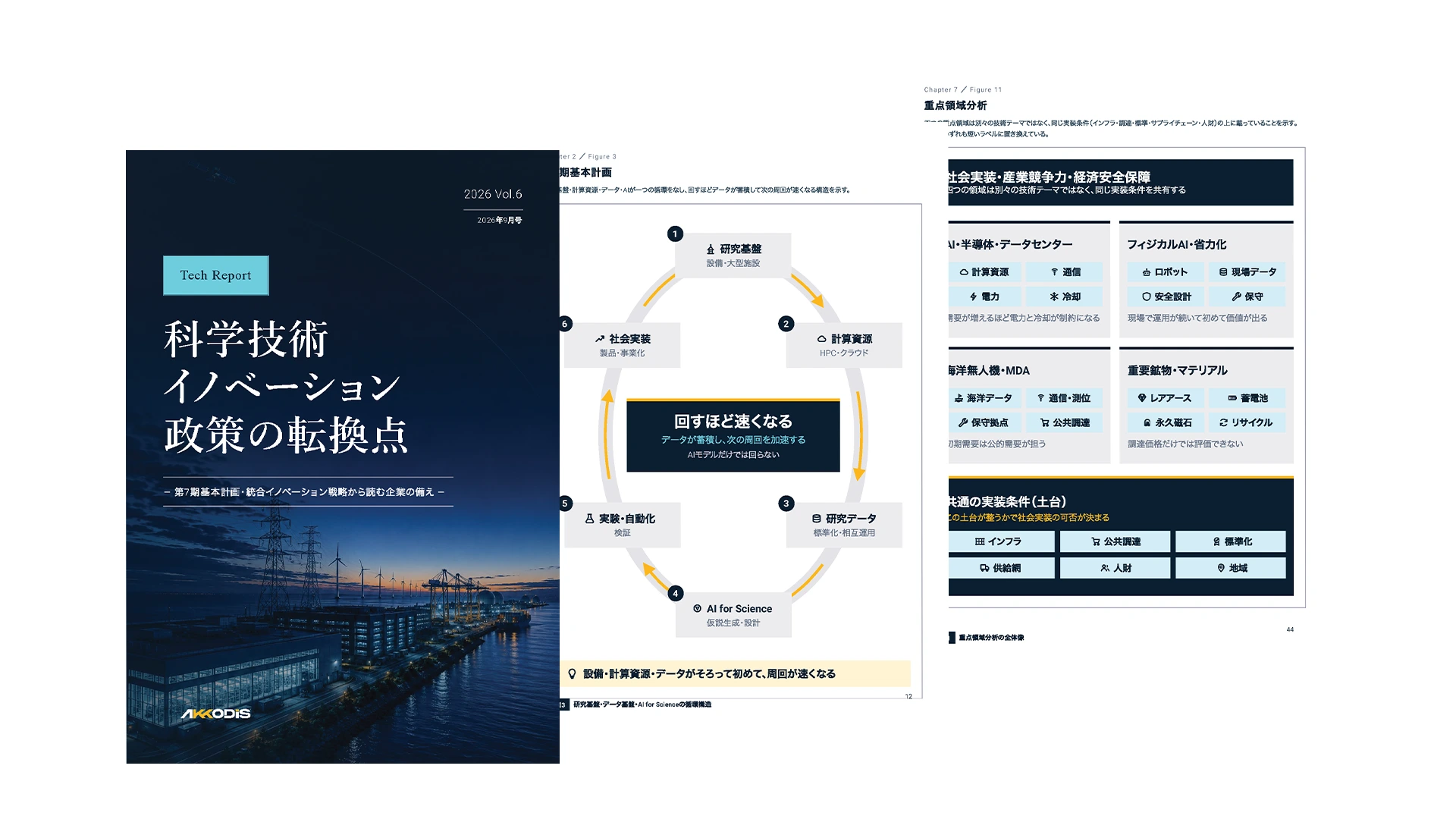 科学技術イノベーション政策の転換点 - 第7期基本計画・統合イノベーション戦略から読む企業の備え -