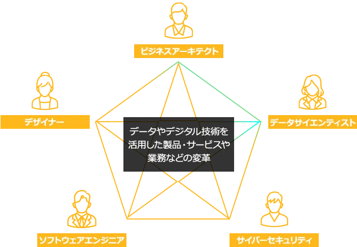 【デジタルスキル標準定義】デジタル人材の種類と役割