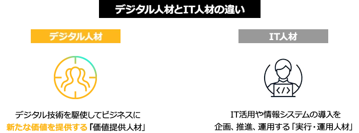 デジタル人材とIT人材の違い