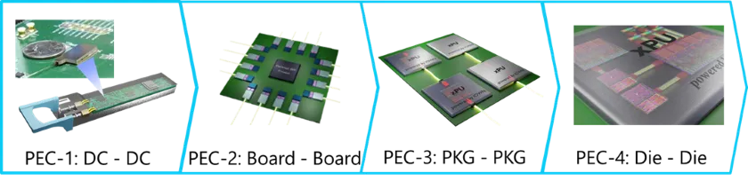 IOWN構想のコア技術「光電融合デバイス」