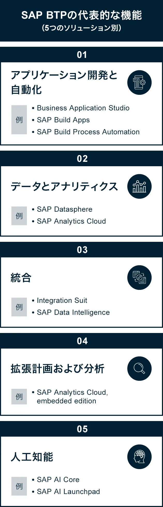 5つのソリューション：１アプリケーション開発と自動化 、２データとアナリティクス、３統合、４拡張計画および分析、５人工知能