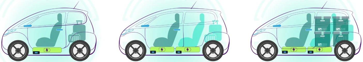 Images décrivant les trois variantes distinctes du ZEV-UP 