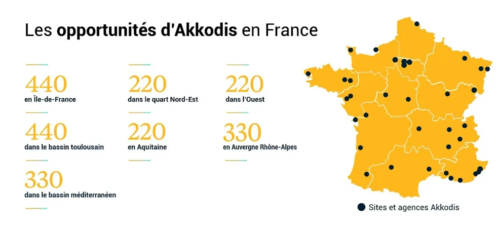 Akkodis recrute 2 200 personnes en France Akkodis recrute 2 200 personnes en France