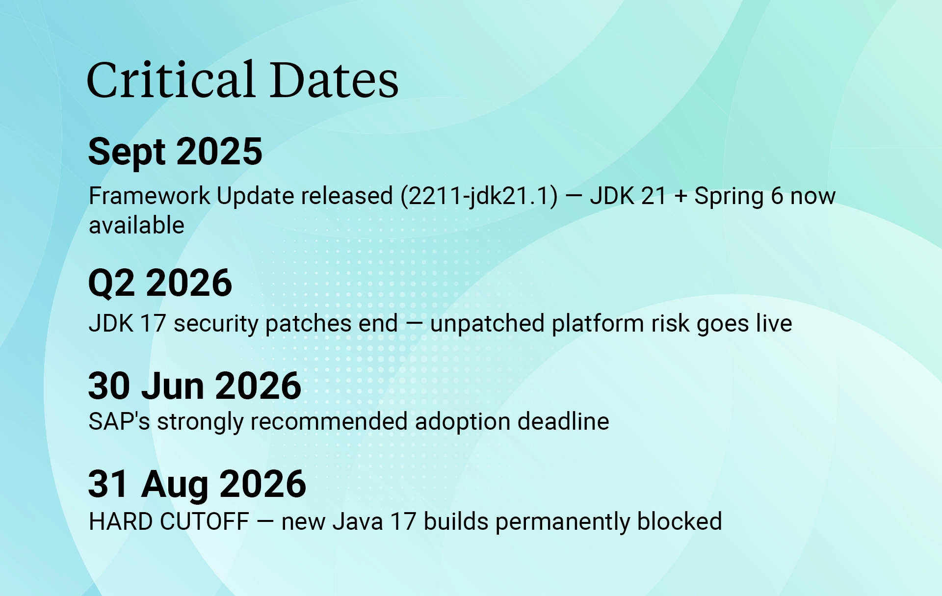 Your Upgrade Timeline: How Tight Is It Really