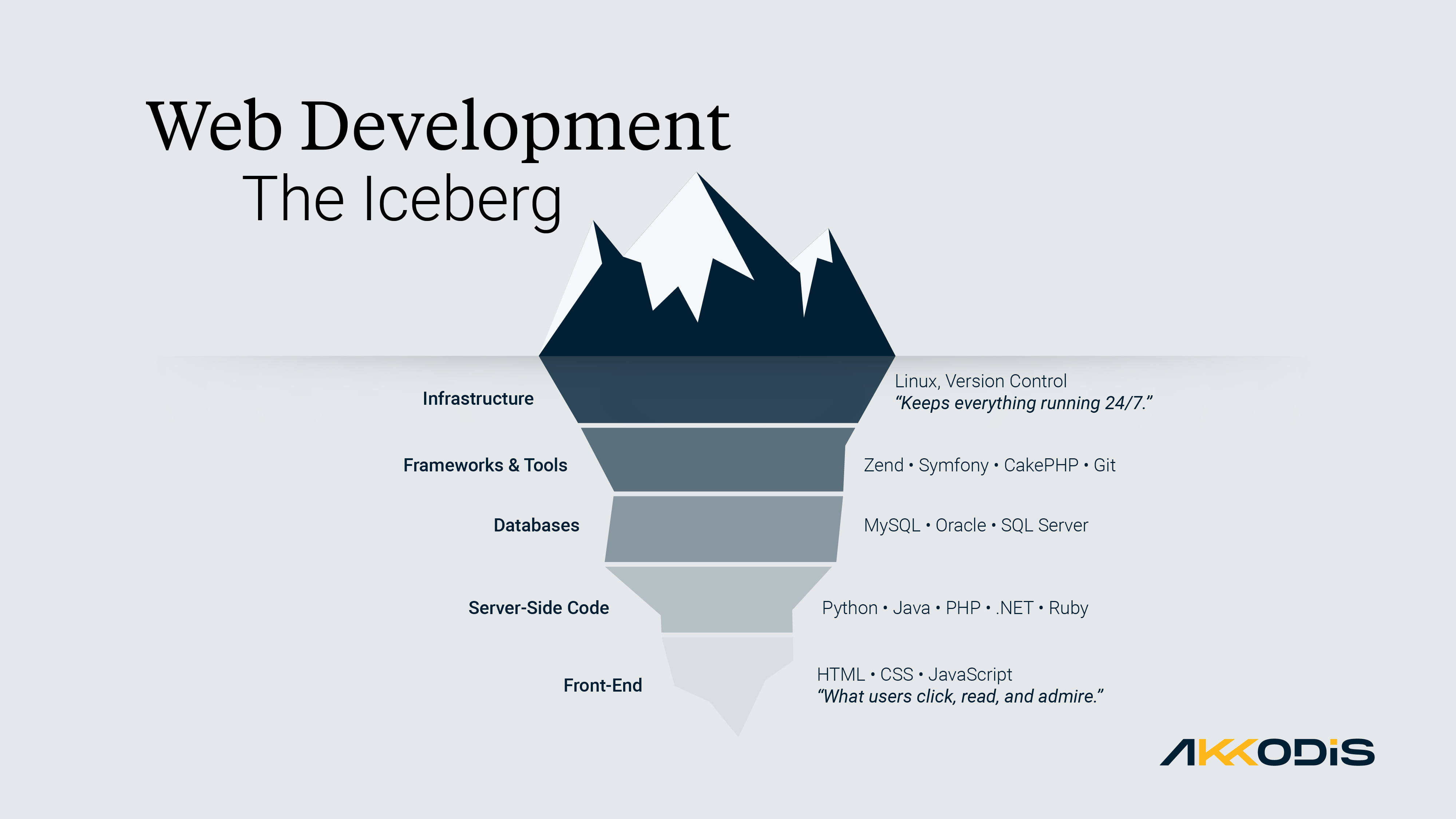The 5 Essential Tools in Every Front-End Developer’s Toolkit