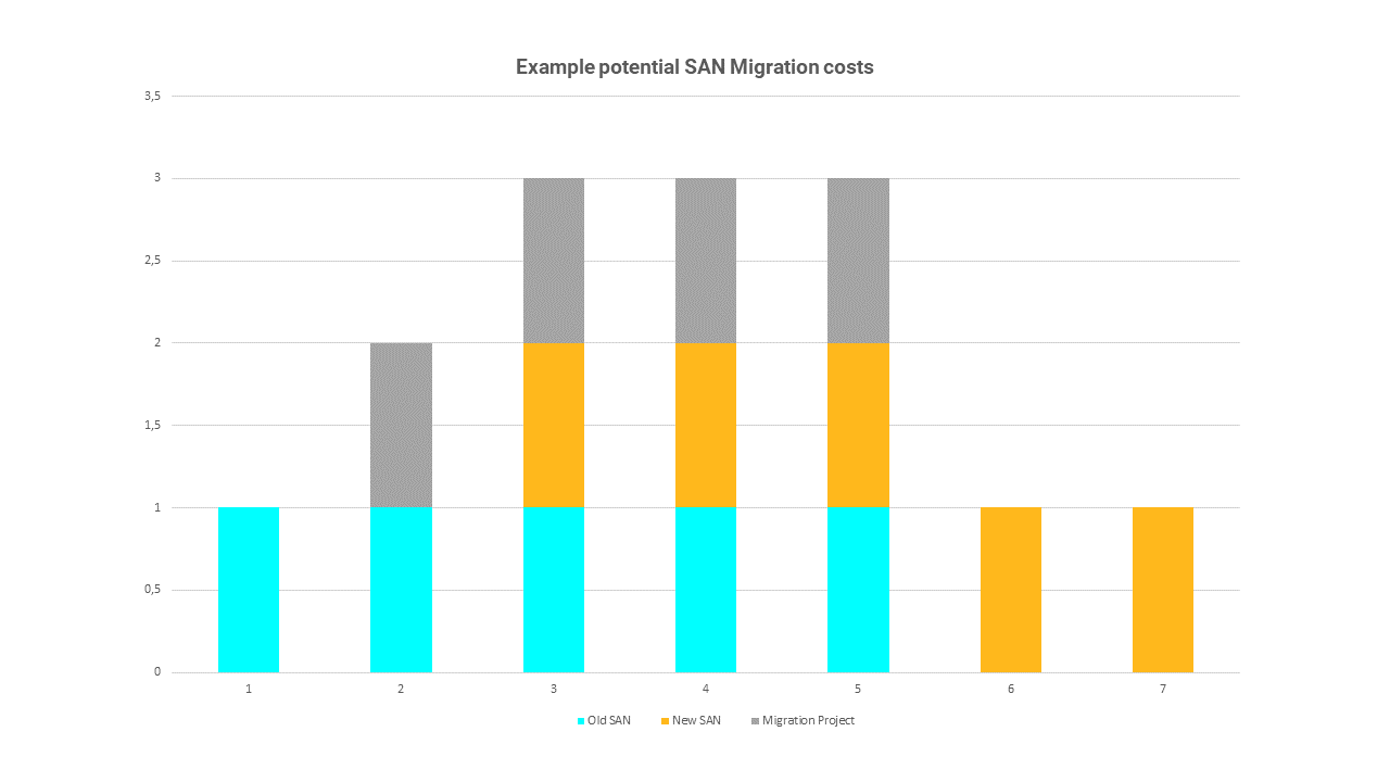 Why AWS for cloud