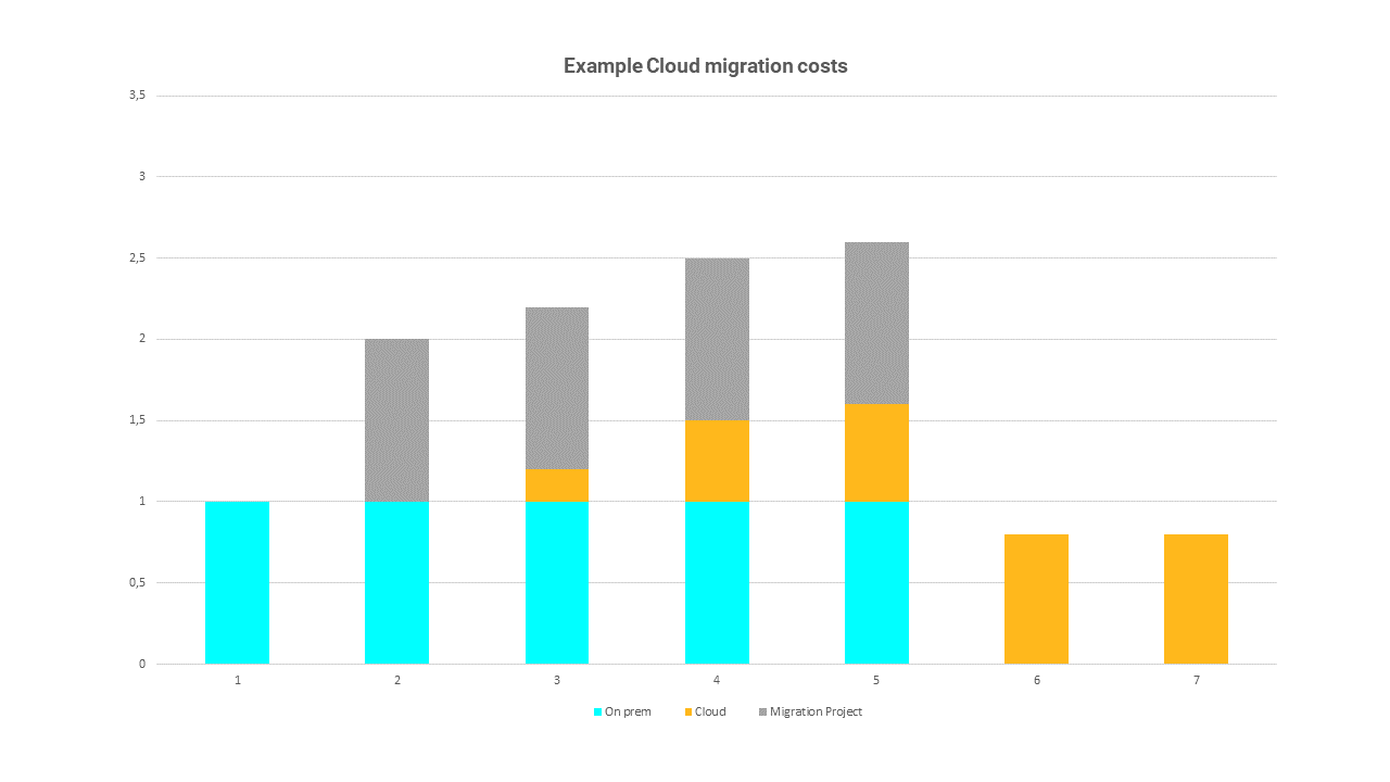 Why AWS for cloud