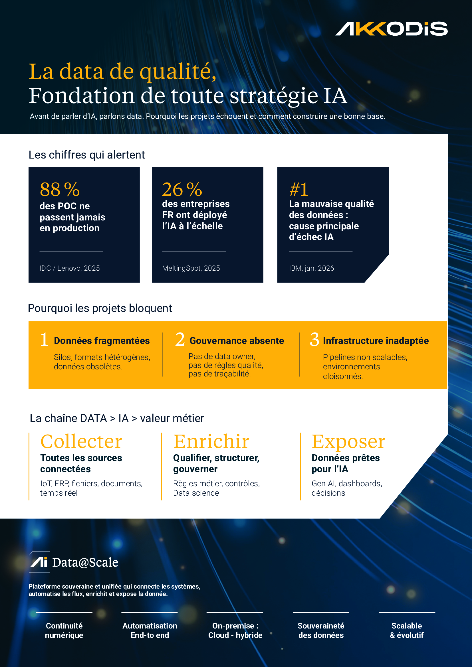 Infographie