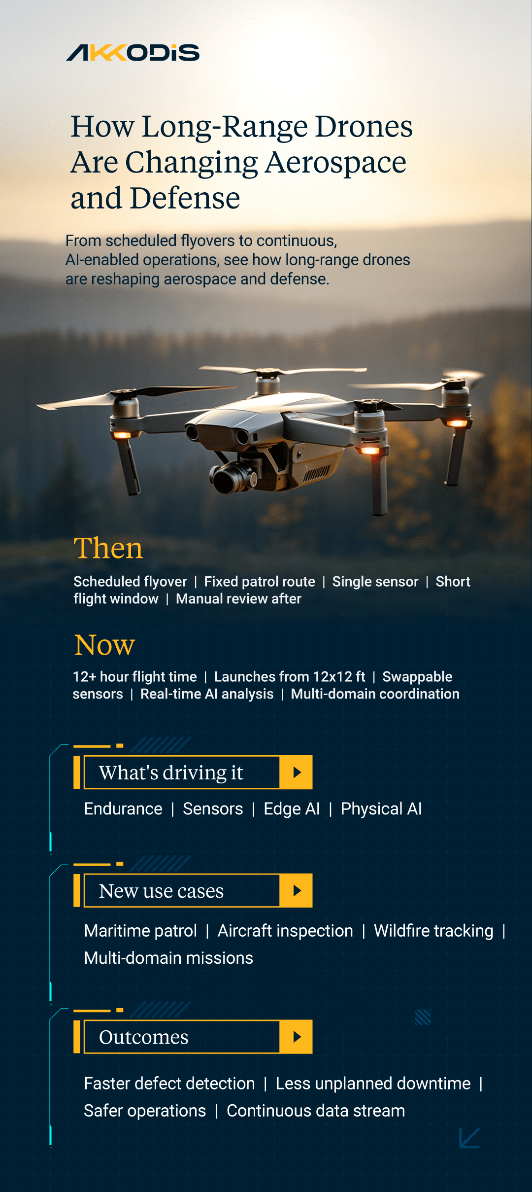 Long-Range Drones in Aerospace & Defense