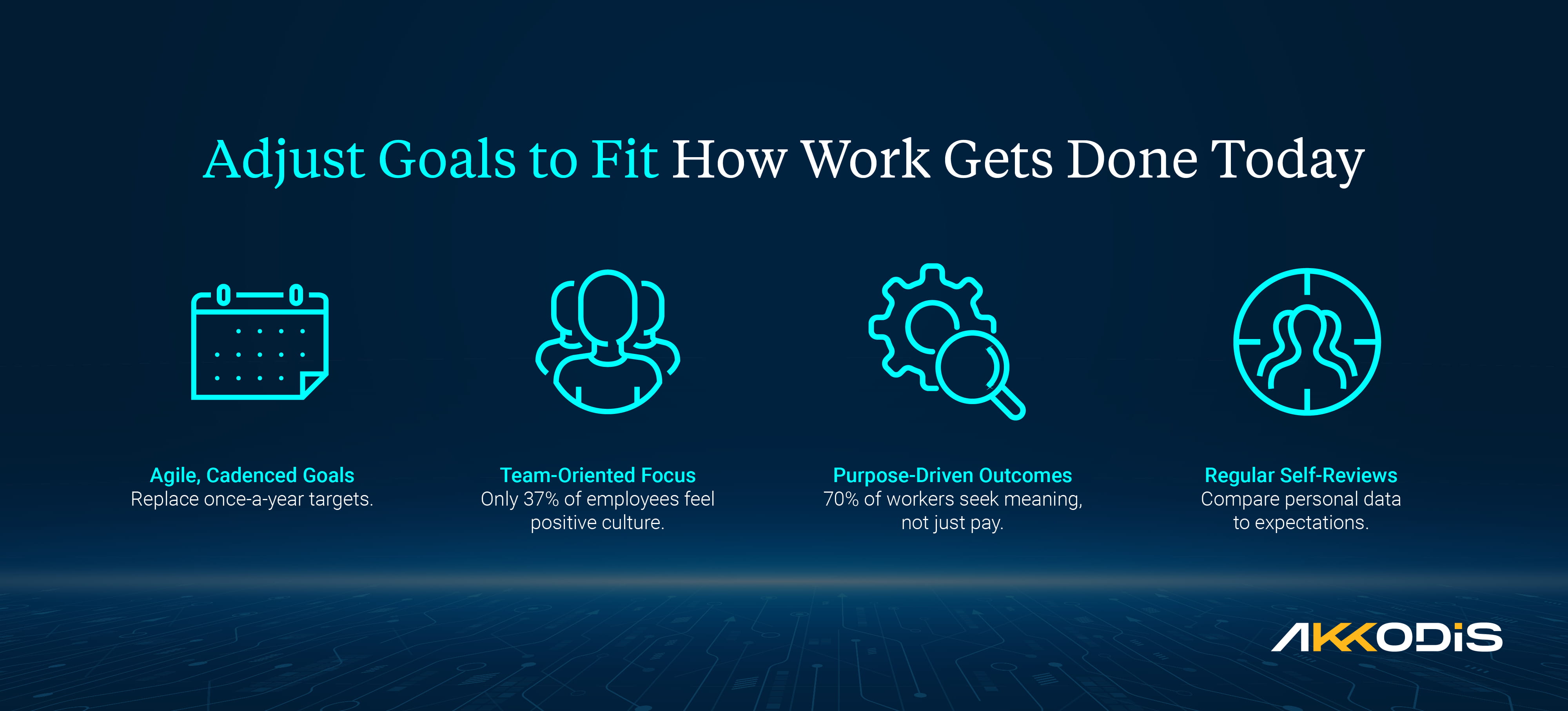 Adjust Goals to Fit How Work Gets Done Today