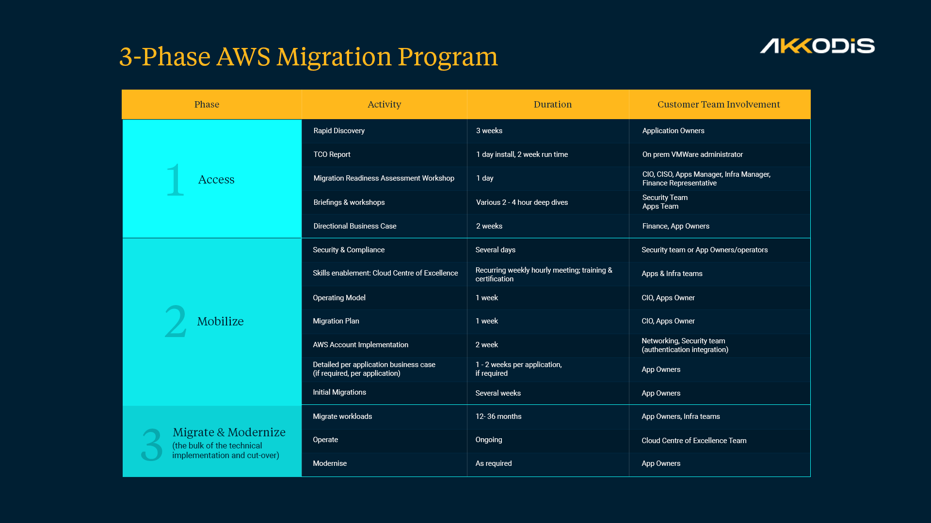 Why AWS for cloud