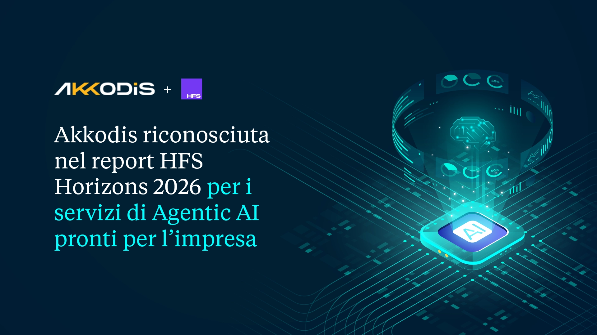 Akkodis riconosciuta nel report HFS Horizons 2026 per i servizi di Agentic AI pronti per l’impresa