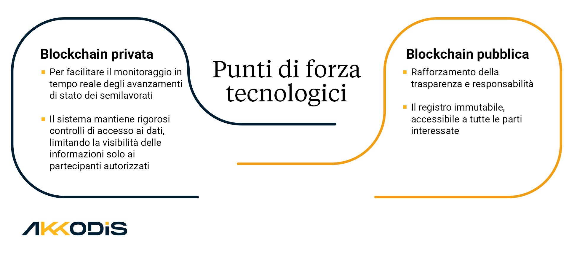 Elementi chiave dei progetto PRISMA: due blockchains: un privata e un pubblica