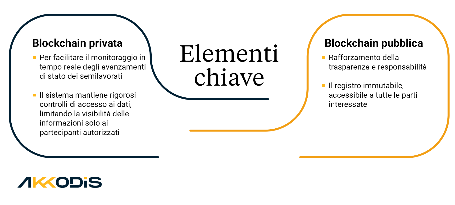 Elementi chiave
